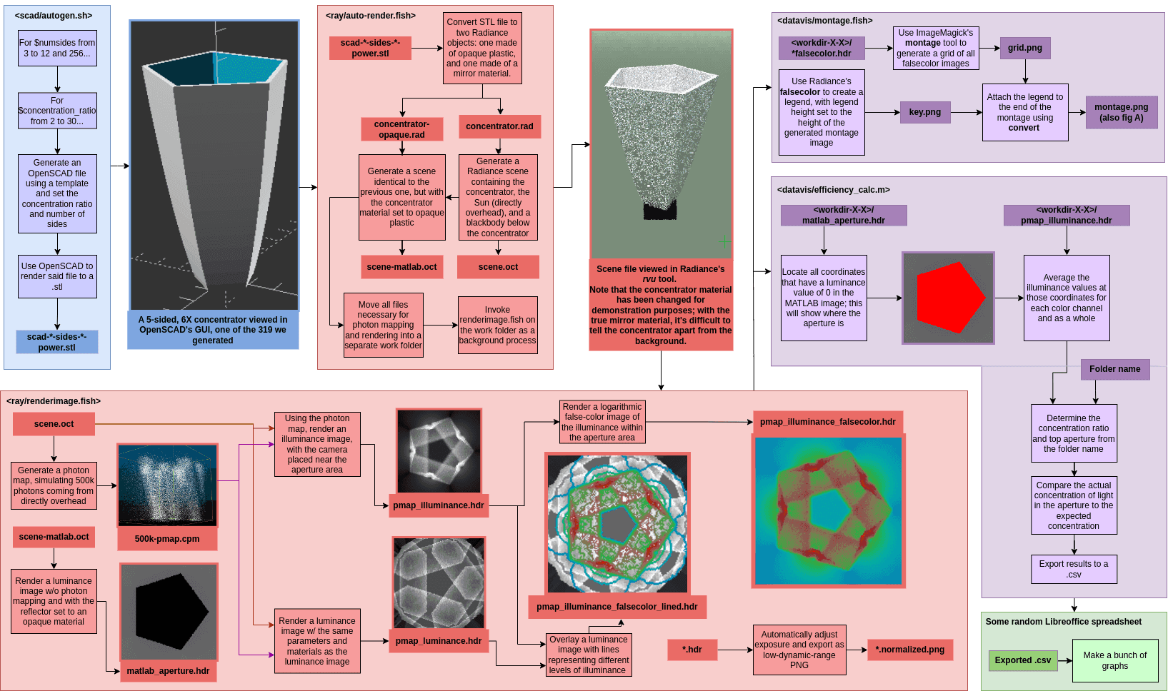schematic